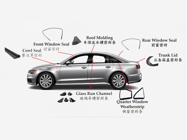 Automotive Sealing Solutions